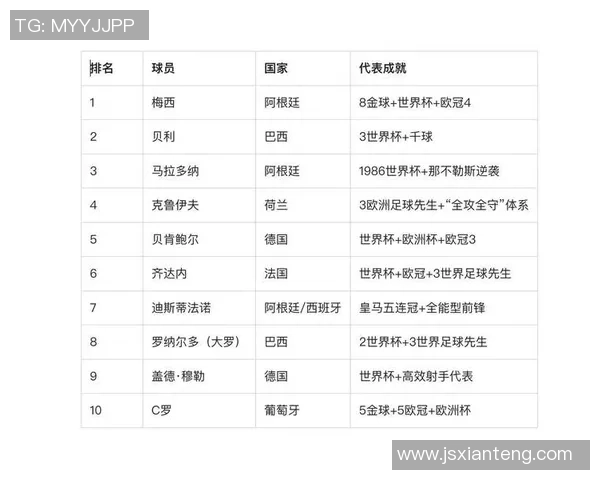 足球古典球星排名分析与历史影响力评估表